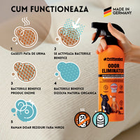 Solutie Profesionala Enzimatica pentru Eliminarea Mirosurilor, Curatare Urina Pisica si Caine, Fecale, Voma,  750 ml