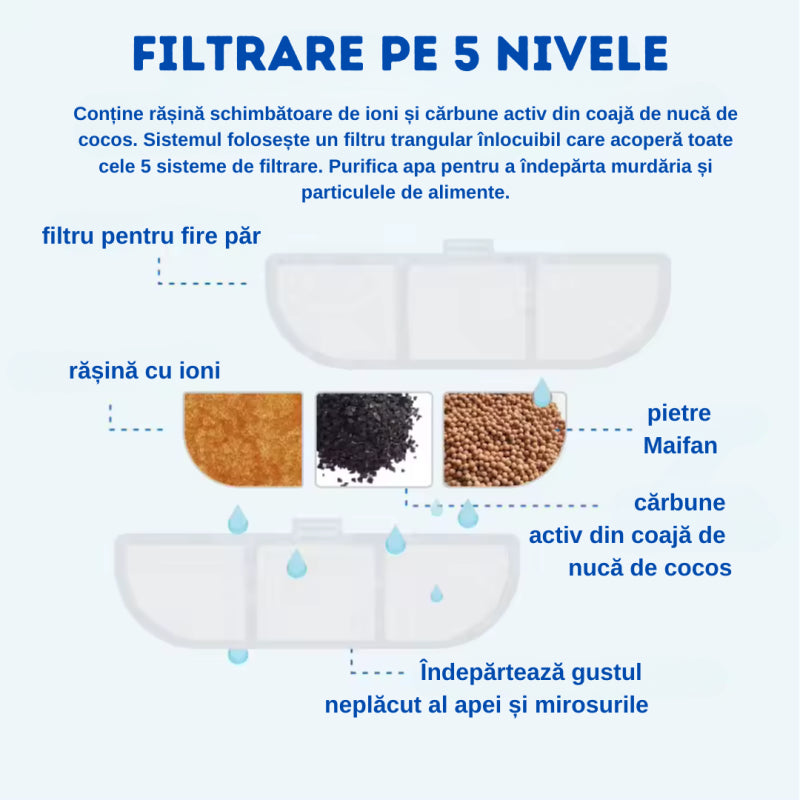 Fantana de apa smart SHAW® inox, aplicatie mobila, filtrare apa, 4L, argintiu