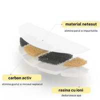 Set filtre pentru fantana smart SHAW®, utilizare timp de 6 luni