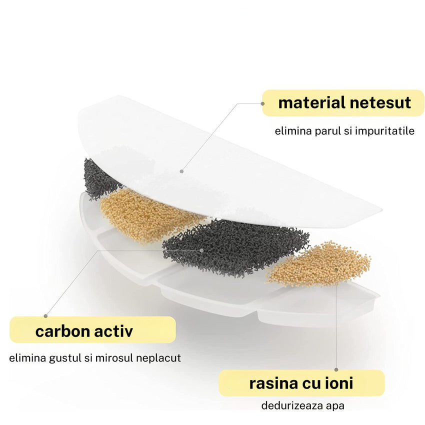 Set filtre pentru fantana SHAW, utilizare timp de 6 - 12 luni