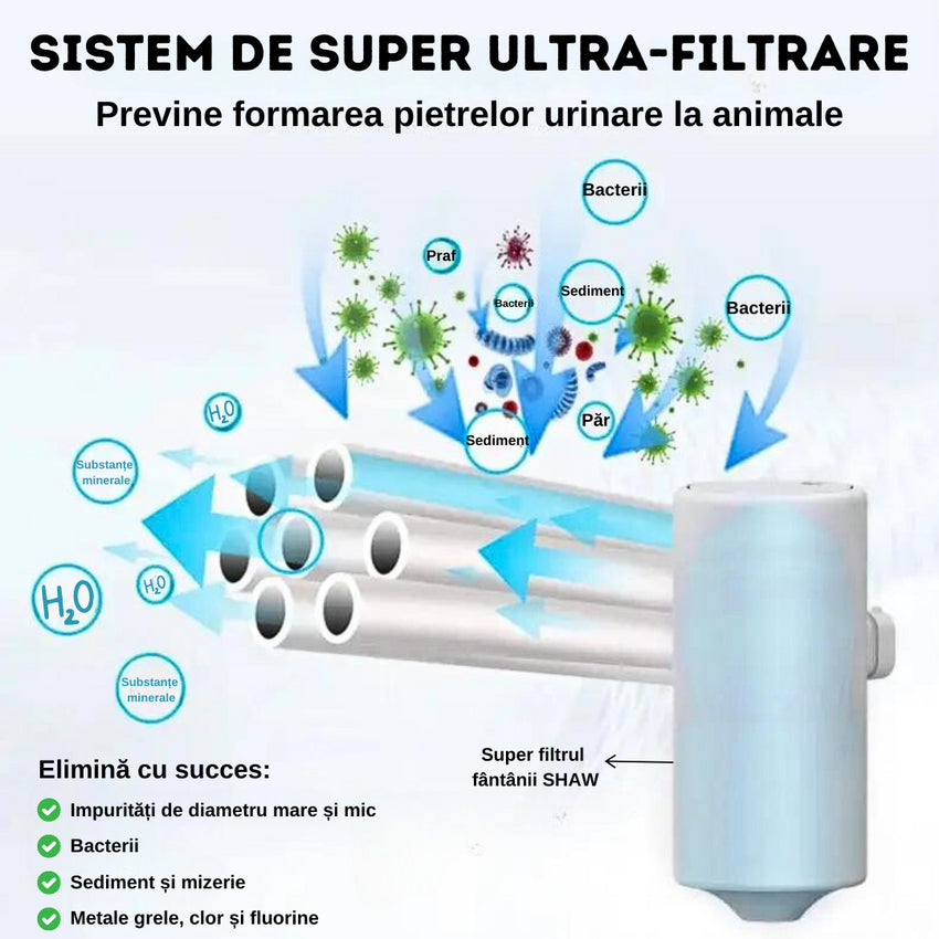 Super filtru pentru fantana de apa SHAW® PRO V2 cu baterie si senzor