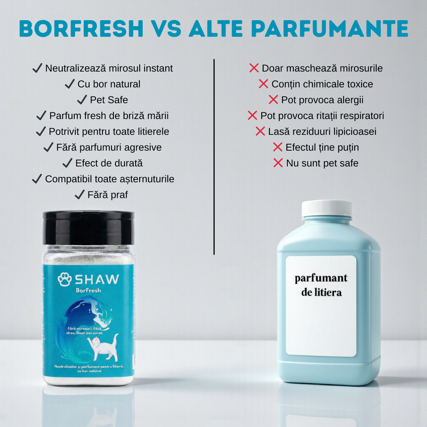 Parfumant si neutralizator de miros pentru litiera pisicii, SHAW Borfresh, cu bor natural